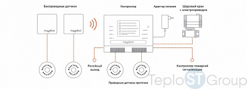 Комплект защиты от протечек воды Бастион AquaBast Line Коттедж 1 - купить с доставкой по России фото 2