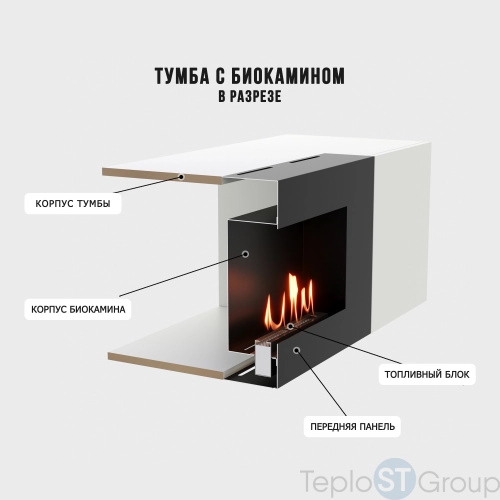 Тумба с биокамином Firelight BFP-P1600 белая - купить с доставкой по России фото 5