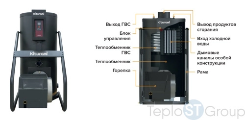 Котел газовый Kiturami KSG Hifin New 200 напольный двухконтурный - купить с доставкой по России фото 2