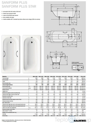 Стальная ванна Kaldewei Saniform Plus 140х70 easy-clean 111500013001 360-1 - купить с доставкой по России фото 2