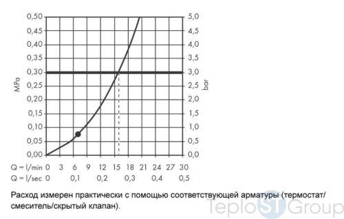 Душевой набор Hansgrohe Croma Select E 26584400, 1jet со штангой 65 см, белый/хром - купить с доставкой по России фото 3