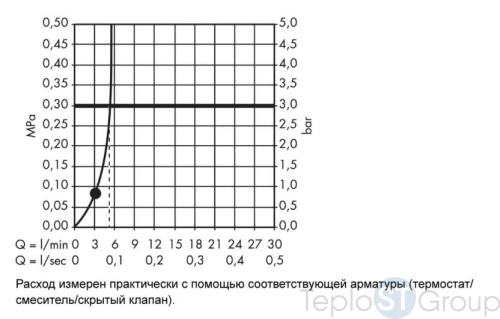 Ручной душ Hansgrohe Crometta 85 28561000, Mono Green 6 л/мин, хром - купить оптом у дилера TeploSTGroup по всей России ✅ ☎ 8 (800) 600-96-13 фото 3