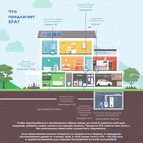Канализационная установка SFA SANIACCESS 3 - купить с доставкой по России фото 13