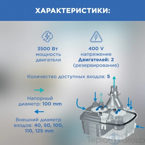 Канализационная насосная станция SFA SANICUBIC 2 XL TRIPHASE - купить с доставкой по России фото 9