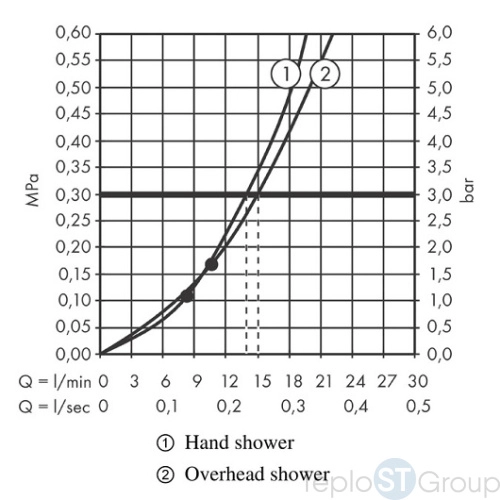 Душевая система Hansgrohe Croma E Showerpipe 280 1jet 27630000 хром - купить оптом у дилера TeploSTGroup по всей России ✅ ☎ 8 (800) 600-96-13 фото 4