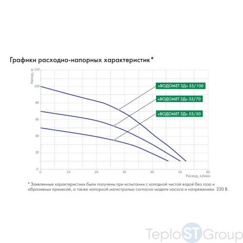Скважинный насос Джилекс ВОДОМЕТ 3Д 55/100 - купить с доставкой по России фото 6