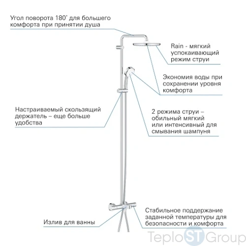 Душевая система GROHE Tempesta Cosmopolitan System 250 26672000 хром - купить с доставкой по России фото 3