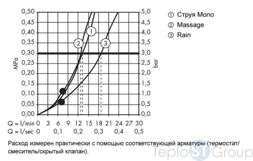 Душевой гарнитур Hansgrohe Croma 100 27775000 Multi/Unica’C 0,65 м, ½’ хром - купить с доставкой по России фото 3