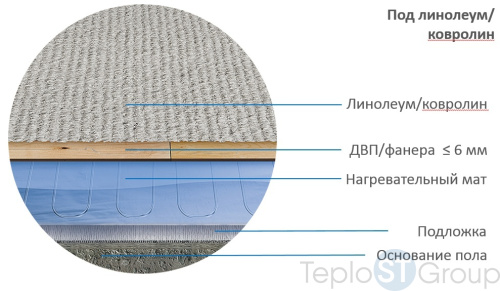 Нагревательный мат на фольге DFM 500-5,00 Blue - купить оптом с доставкой по России фото 2
