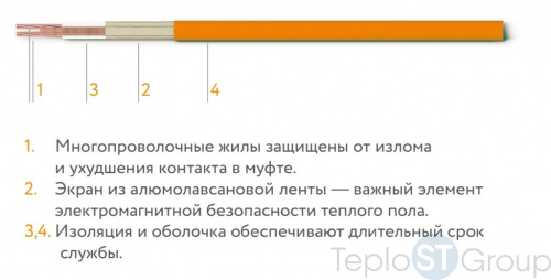 "Теплолюкс" Tropix ТЛБЭ 56,5 м - 1200 Вт.  Нагревательный кабель для теплого пола - купить оптом с доставкой по России фото 3