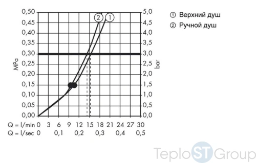 Душевая стойка Hansgrohe Raindance Select 27129400 хром - купить оптом у дилера TeploSTGroup по всей России ✅ ☎ 8 (800) 600-96-13 фото 3