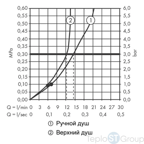 Душевая стойка Hansgrohe Vernis Shape 26282000 хром - купить с доставкой по России фото 3