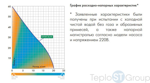 Погружной насос для колодцев Джилекс КАЧАН 20/60-25м - купить оптом с доставкой по России фото 2