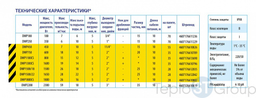 Дренажный насос Belamos DWP 750, погружной - купить с доставкой по России