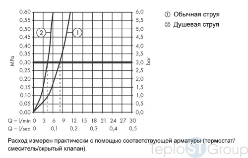 Смеситель для кухни с вытяжным душем Hansgrohe M54 Talis 210 72800000 - купить с доставкой по России фото 3