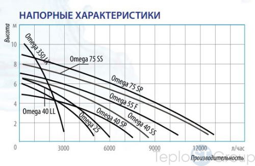 Дренажный насос Belamos Omega 40 SP, погружной - купить оптом с доставкой по России фото 4