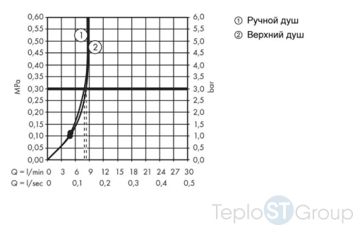 Душевая стойка Hansgrohe Croma 27270000 хром - купить оптом у дилера TeploSTGroup по всей России ✅ ☎ 8 (800) 600-96-13 фото 3