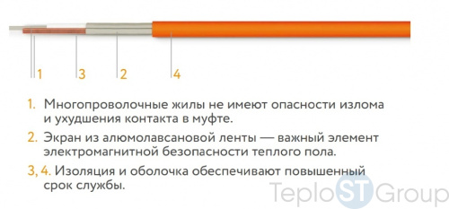 "Теплолюкс" TROPIX МНН 160 Вт - 1,0 кв.м. Нагревательный мат для теплого пола - купить оптом с доставкой по России фото 2