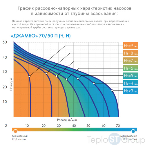 Поверхностный насос Джилекс Джамбо 70/50 Н - купить оптом с доставкой по России фото 2