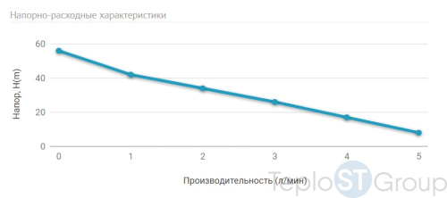 Погружной насос для колодцев UNIPUMP ECO AUTOMAT - купить оптом с доставкой по России фото 3