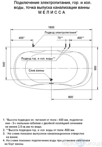 Акриловая ванна Aquatek Мелисса 180x95 MEL180-0000011 фронтальный+боковые экраны 2 шт. - купить с доставкой по России фото 3