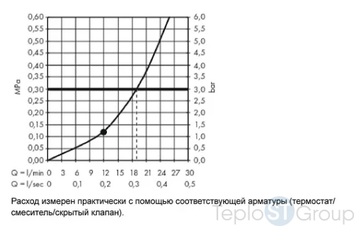 Верхний душ Hansgrohe Raindance Air 26238000 хром - купить оптом у дилера TeploSTGroup по всей России ✅ ☎ 8 (800) 600-96-13 фото 3