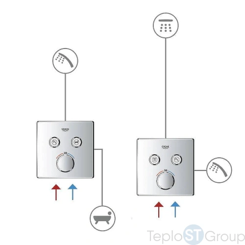 Термостат для душа Grohe Grohtherm SmartControl 29156LS0 белая луна - купить оптом у дилера TeploSTGroup по всей России ✅ ☎ 8 (800) 600-96-13 фото 2