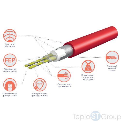 Кабель нагревательный Royal Thermo Doublepower Cable RTDC 2-17-1000 (комплект) - купить оптом с доставкой по России фото 5
