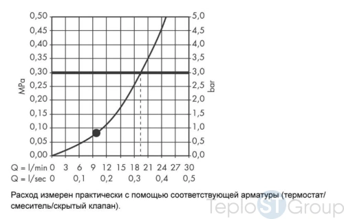 Верхний душ Hansgrohe Raindance E 240 AIR 1jet 27380000, потолочное подсоединение 100 мм, ½’ - купить с доставкой по России фото 3