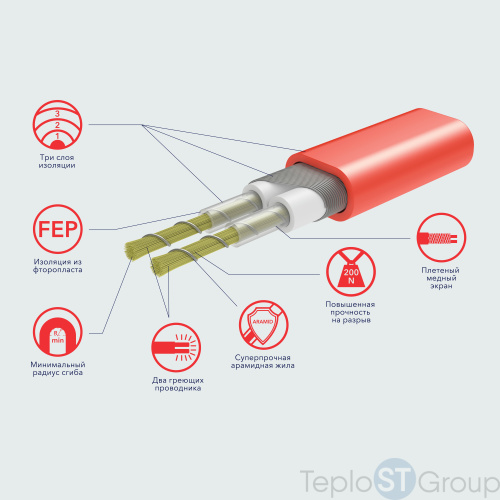 Мат Electrolux EEFM 2-180-9 (комплект теплого пола c терморегулятором) - купить оптом с доставкой по России фото 2