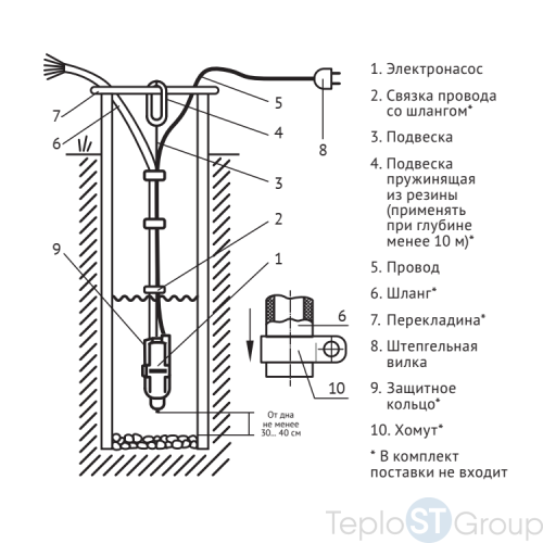 Погружной насос для колодцев UNIPUMP Бавленец БВ 0,12-40-У5, 40м - купить оптом с доставкой по России фото 3