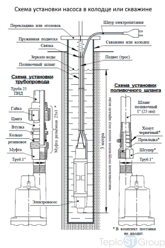 Погружной насос для колодцев UNIPUMP Бавленец 2 БВ-0,24-40-У5, 40 м - купить оптом с доставкой по России фото 3